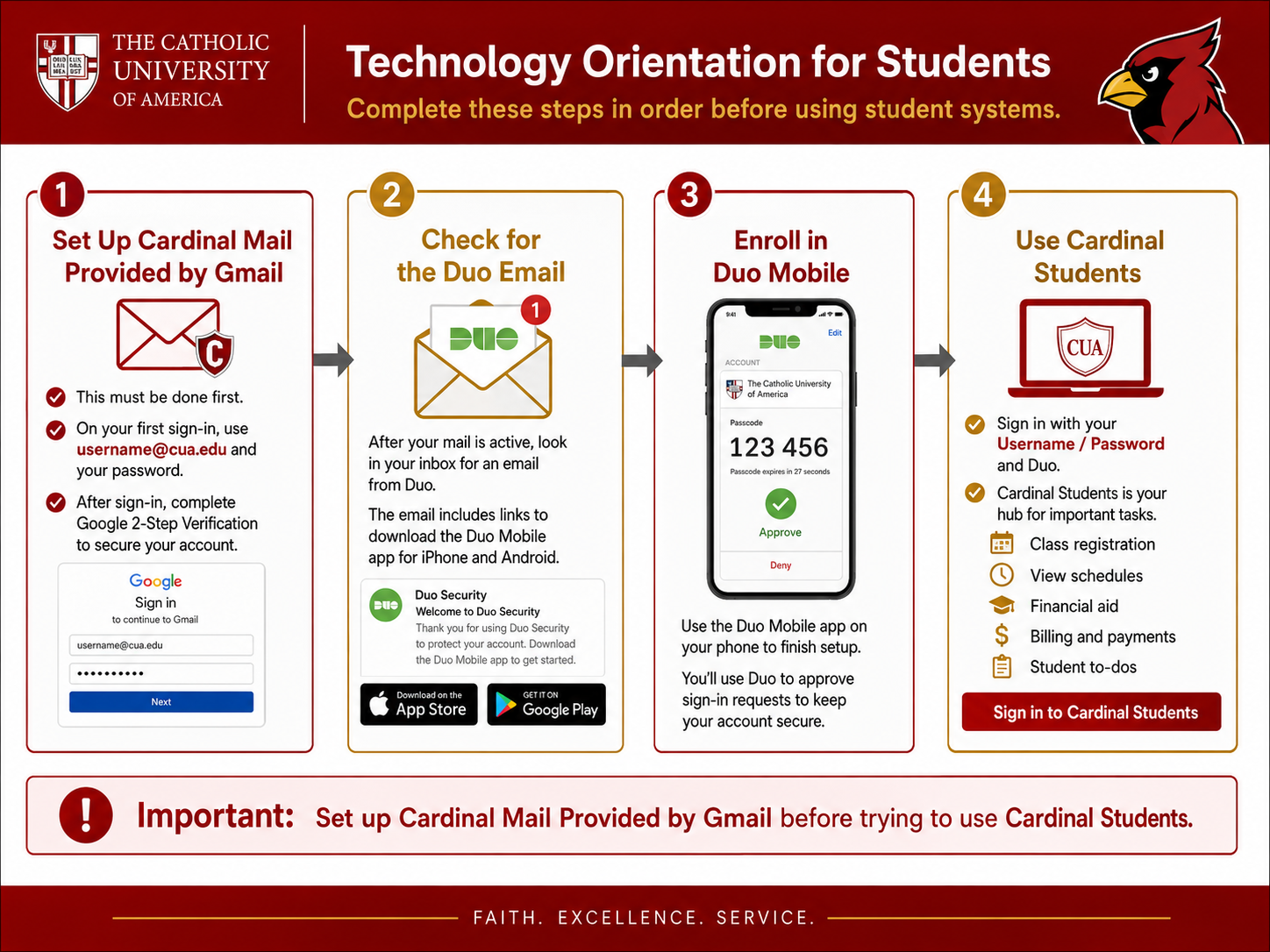 Overview of the four technology setup steps for new students.