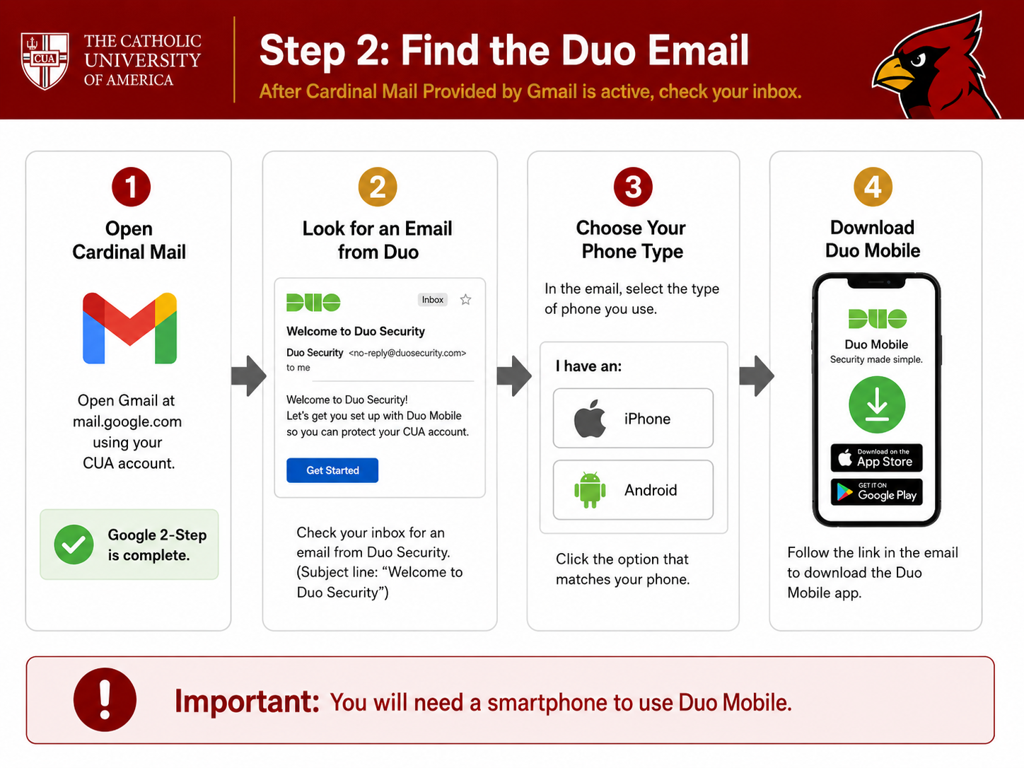 Instructions for locating the Duo enrollment email and downloading Duo Mobile.